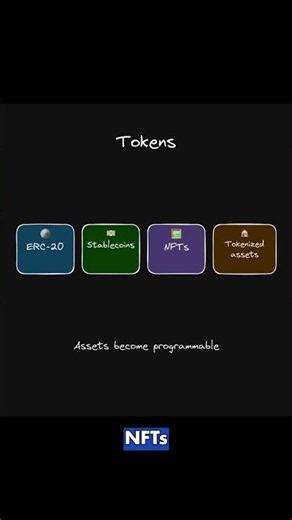 How DeFi Works: Tokens, Uniswap and Aave Explained