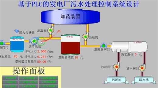 PLC设计：基于PLC发电厂污水处理控制系统