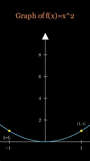 What Is a Function? (Explained Simply)