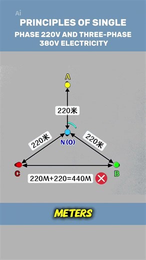 Why 220V Becomes 380V in Three Phase Electricity | Simple Distance Analogy Explained