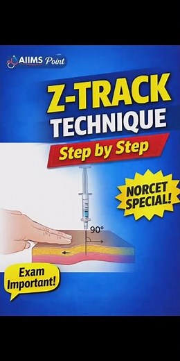 Z-Track Injection Technique 💉 | Step by Step Procedure | NORCET Special | AIIMS Point