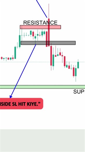 Liquidity Trap Reversal Pattern I Smart Money Ka Powerful Reversal Setup #shorts #twsidh #trading
