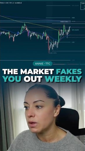 Trading Strategy | How The Weekly False Move Works