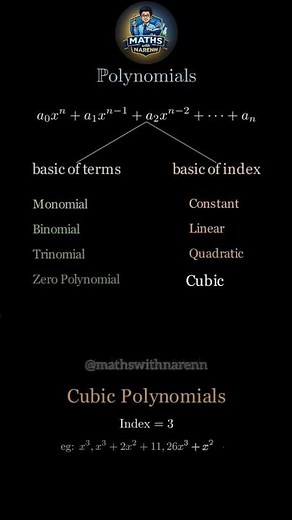 Polynomial Types Explained in Seconds | MathsWithNarenn 🎯