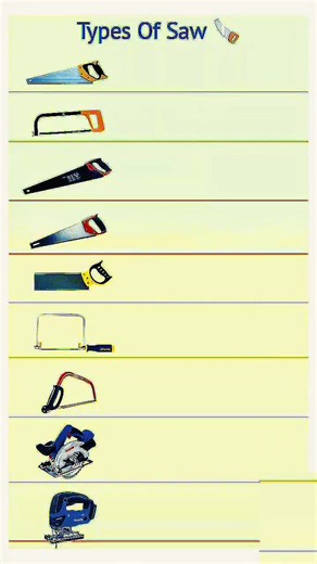 Types of Saws Explained