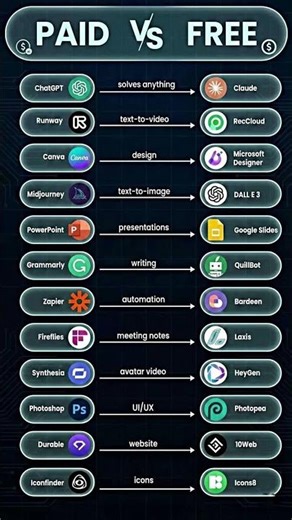 Paid AI Tools vs FREE Alternatives 🤯 Stop Paying for These!