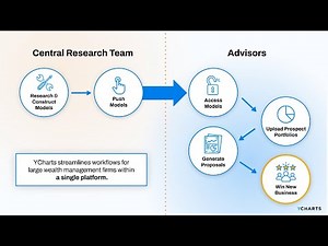 How Advisors Use YCharts to Analyze Portfolios, Compare Models & Win Clients