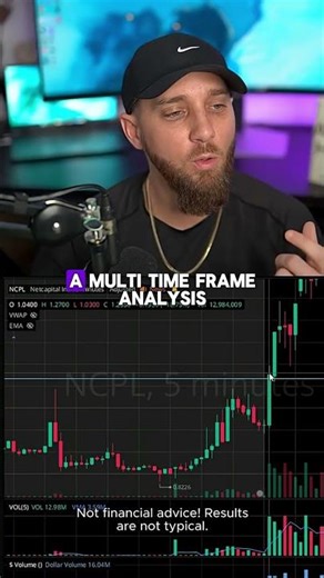 Simple Momentum Day Trading Strategy for Beginners #trading #stockmarket