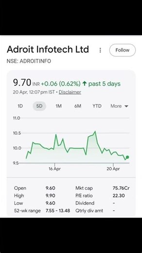 Best stocks......Penny stock...#stockmarket #viral
