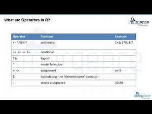 Basic Operations in R | Operators in R 2.1 | Analytics Tutorial