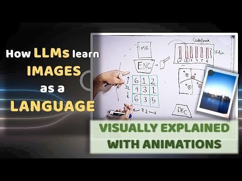 [D] Explaining Transformers VQ-VAE = LLMs that can generate images