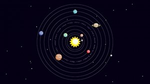 planets of the Solar System rotate around the Sun