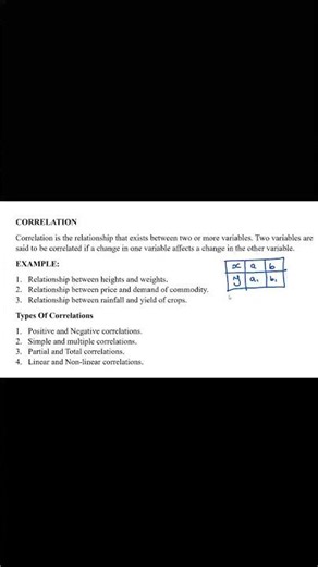 CORRELATION_BY CHIRAG SOLANKI