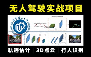 我在B站读研!【完整版-无人驾驶-项目实战】全56讲！成功上岸自动驾驶算法工程师！_车道线估计/行人识别/3D点云（咕泡程序员）