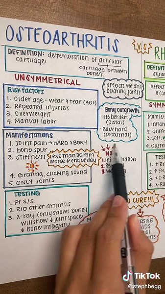 Understanding Osteoarthritis: A Quick Guide