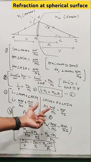 Refraction through a spherical surface | Ray optics class 12