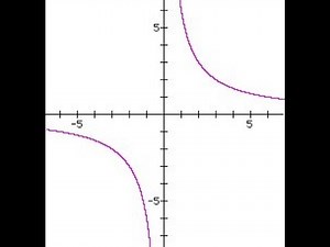 Grade 10 Maths: Plotting Hyperbola