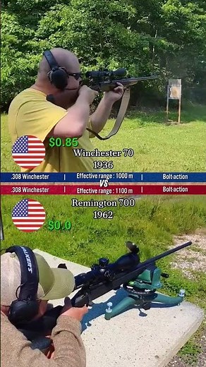 Winchester Model 70 vs Remington 700 (Cost Per Shot Comparison | Bolt-Action)
