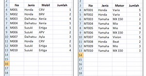 PivotTable Excel, Membuat PivotTable Dari Sheet Excel Yang Berbeda