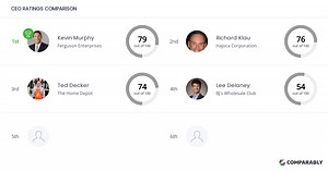 Ferguson Enterprises Competitors