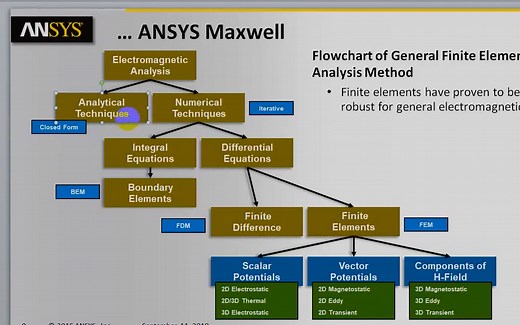 Maxwell教程|2-麦克斯韦方程组与不同求解器（附Maxwell资料包）