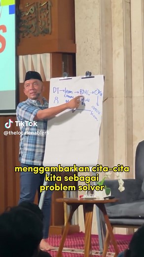 Pentingnya Design Thinking dan BMC untuk Problem Solving