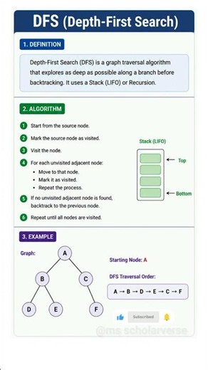 🔥Depth-First Search (DFS) Explained | Definition, Algorithm, Example 🚀