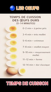 🔵 TEMPS DE CUISSON DES ŒUFS DURS Cuire un œuf dur peut sembler simple, mais le temps de cuisson change complètement la texture du jaune. Cette méthode visuelle permet d’obtenir exactement la consistance souhaitée, de très tendre à bien ferme. 👉 INGRÉDIENTS : ▪️Œufs ▪️Eau 👉 PRÉPARATION : ✔ Porter l’eau à ébullition ✔ Plongez délicatement les œufs dans une casserole d’eau bouillante et lancez le minuteur. ✔ Adapter le temps de cuisson selon la texture désirée ▪️0 à 2 minutes : jaune à peine pri