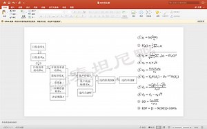 这个小白真的想教会你用MATLAB完成KMV模型