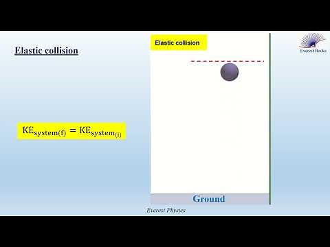 Elastic and inelastic collisions-Animation