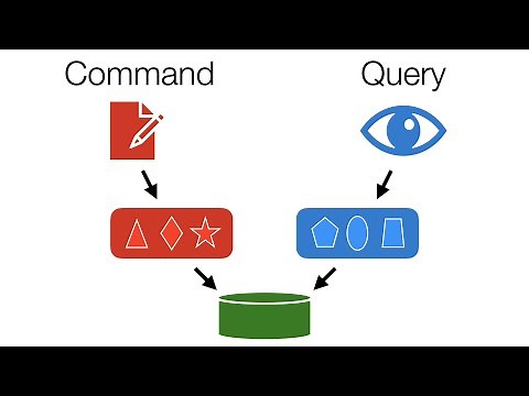 CQS and CQRS: Command Query Responsibility Segregation