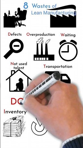 8 wastes of lean manufacturing #8wastage #leanmanufacturing #garments