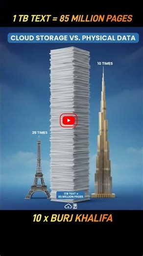 🔥 1TB=85 MILLION PAGES 🔥 #shorts #viralshorts #computer #pc #tech #retro