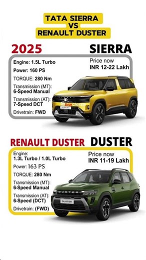 Tata Sierra vs Renault Duster 2026 🔥 Which SUV is Better?