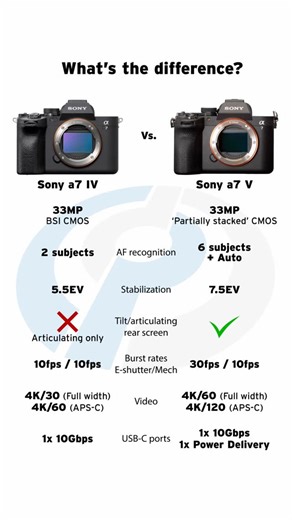 Digital Photography Review | Sony a7 IV versus the Sony a7 V: choose your fighter 🥊 | Instagram