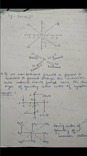 May 28, types of symmetry elements and their operations MSc