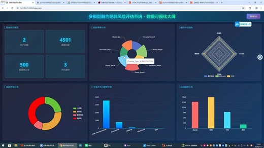 python django 机器学习的多模型融合肥胖分析数据可视化大屏