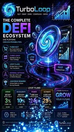 TurboLoop for Everyone. TurboLoop a Defi Let's Grow Together. #Investing # Defi #Crypto #Token #Coin