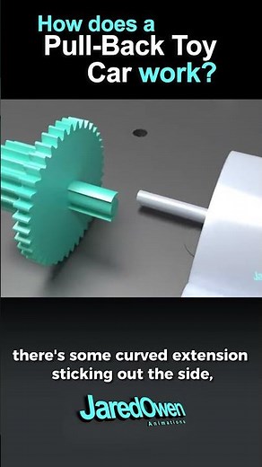 The mechanism of a pull-back car toy
