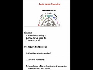 Lesson 1(Rounding the numbers).