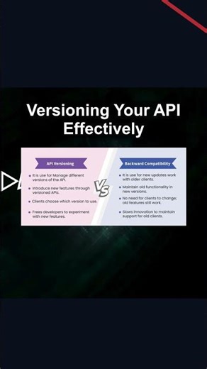 Versioning Your API Effectively #ai #artificialintelligence #machinelearning #aiagent Versioning