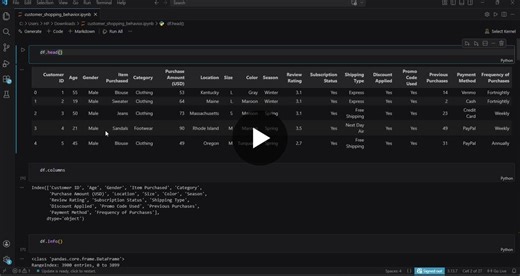 #dataanalysis #python #sql #dataengineering #pandas #postgresql | Farhath Patan