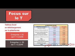 CALCUL DE LA RGCP 2021 (ex réduction Fillon)
