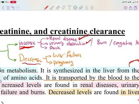 Estimation of urea p1