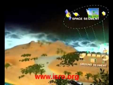 Indian Regional Navigational Satellite System [IRNSS]