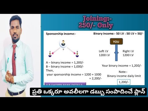 V r shoppy business plan in telugu || New direct selling plan || New mlm plan