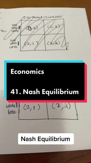 You get a Nash Equilibrium when there is no incentive ro deviate from thier current strategies #econ