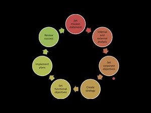 3.7 61 Investment Appraisal