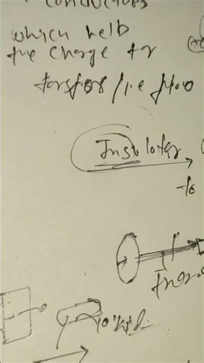 Class 12 Physics | Conductors and Insulators Explained | Easy Concept