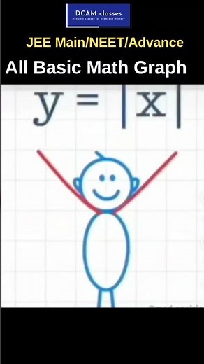 all basic math graphs #education #jeebatch #jeeproblems #maths #jee #jeemain #jeeadvance